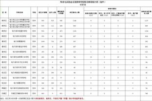 布伦森单场得到至少40分5助5断 尼克斯队史50年来首位