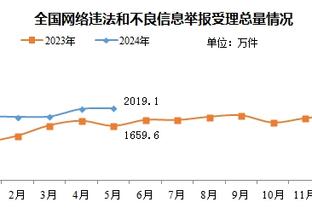 ?浓眉哥41+11+6 詹姆斯22+5+12 巴雷特23+10 湖人力克猛龙